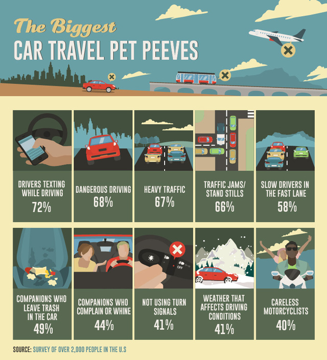 car-travel-pet-peeves