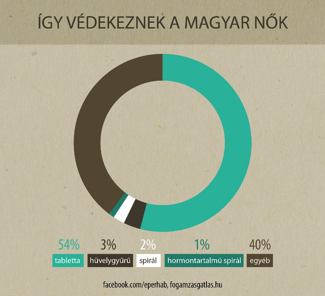 msd igy vedekeznek a magyar nok grafika1 20130926