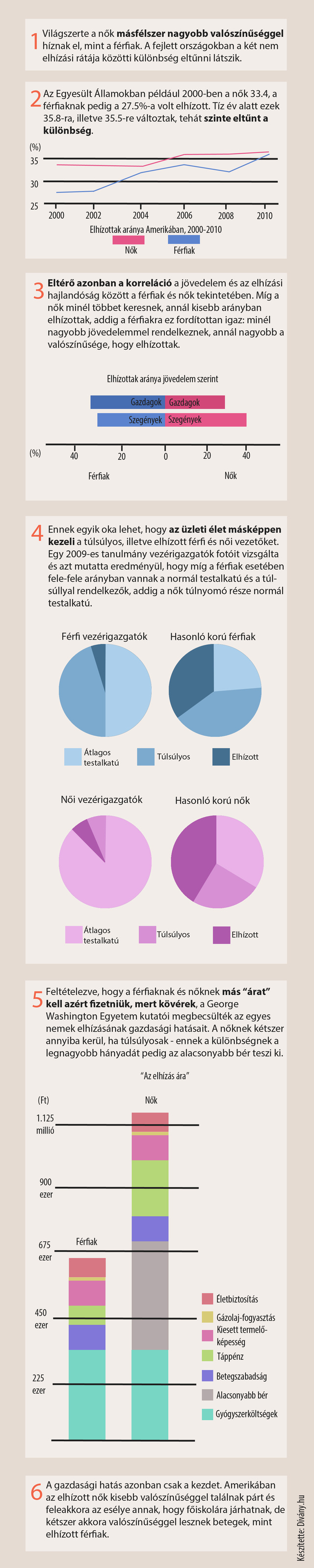 Elhízás infografika