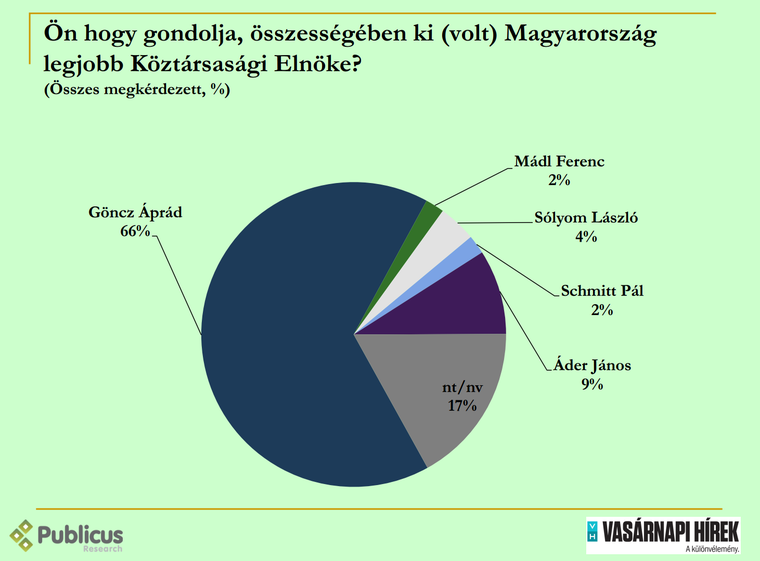 goncz kozt elnokok.png