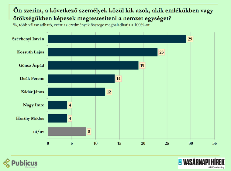 tortenelmi szemelyek.png