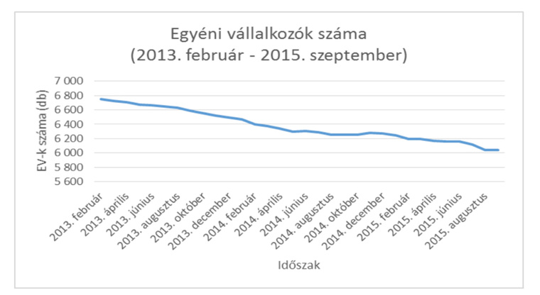 chart2