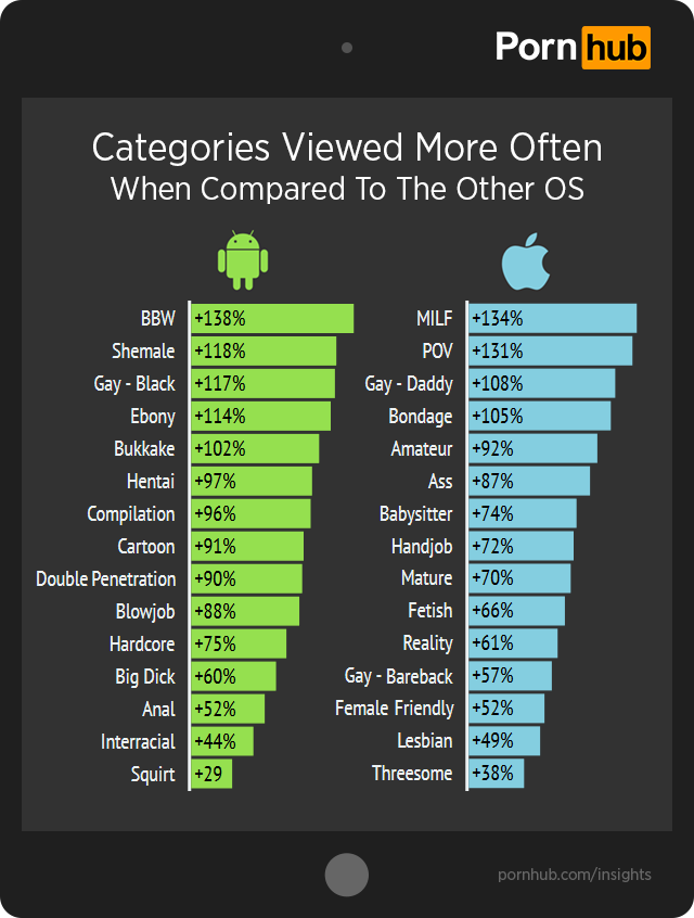 pornhub-insights-ios-android-category-differences1.png