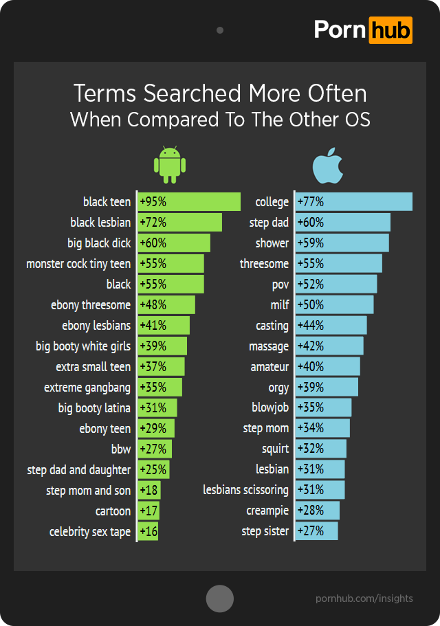 pornhub-insights-ios-android-search-differences1.png