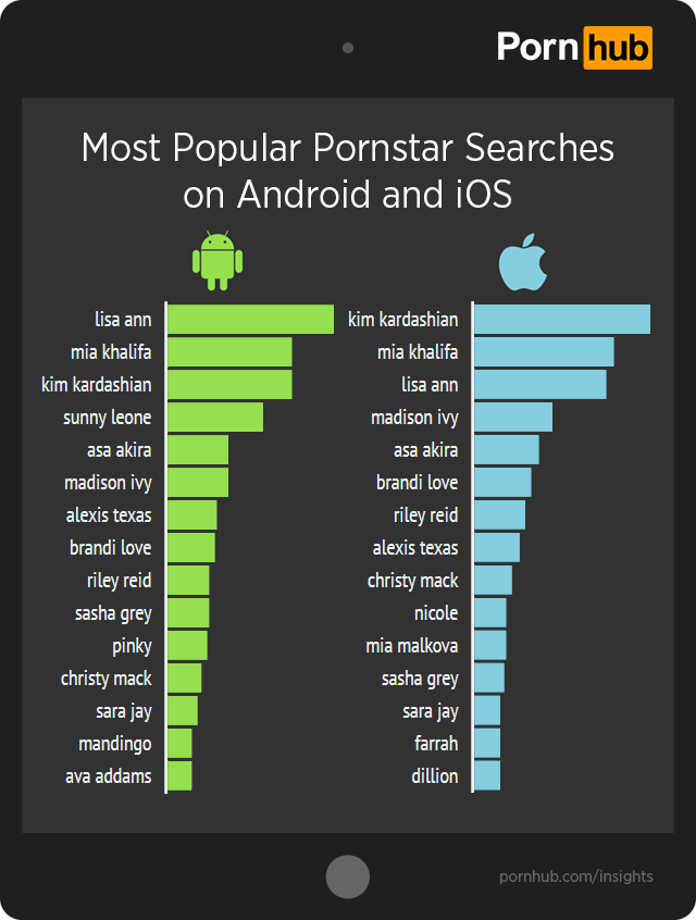 pornhub-insights-ios-android-top-pornstars.png