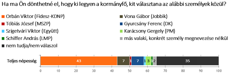 orban grafikon 2.png