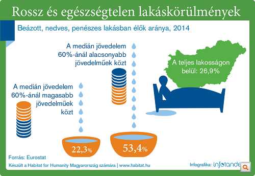 Habitat InfoTandem net 01.png