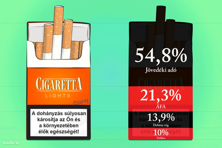 Cigaretta összetevői