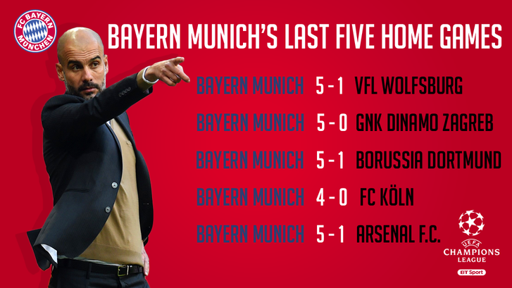 A Bayern München legutóbbi öt hazai meccsei.
