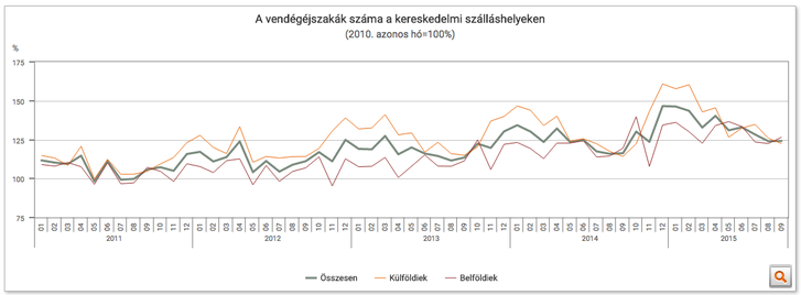 Képernyőfotó 2015-11-11 - 9.06.19.png