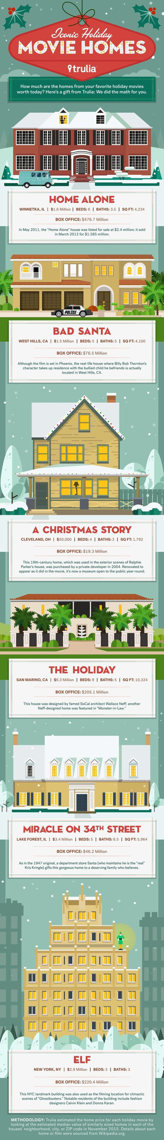 Iconic-Holiday-Movie-Homes-11-23-Infographic[2]