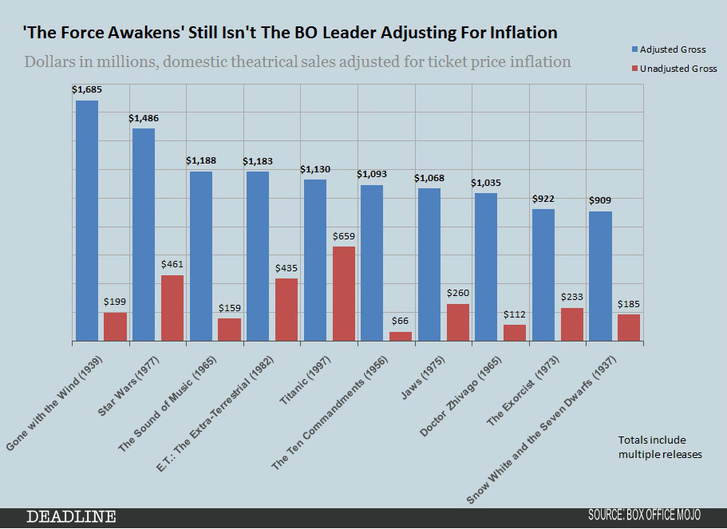 historical-bo-leaders-inflation-adjusted-chart fotor fotor