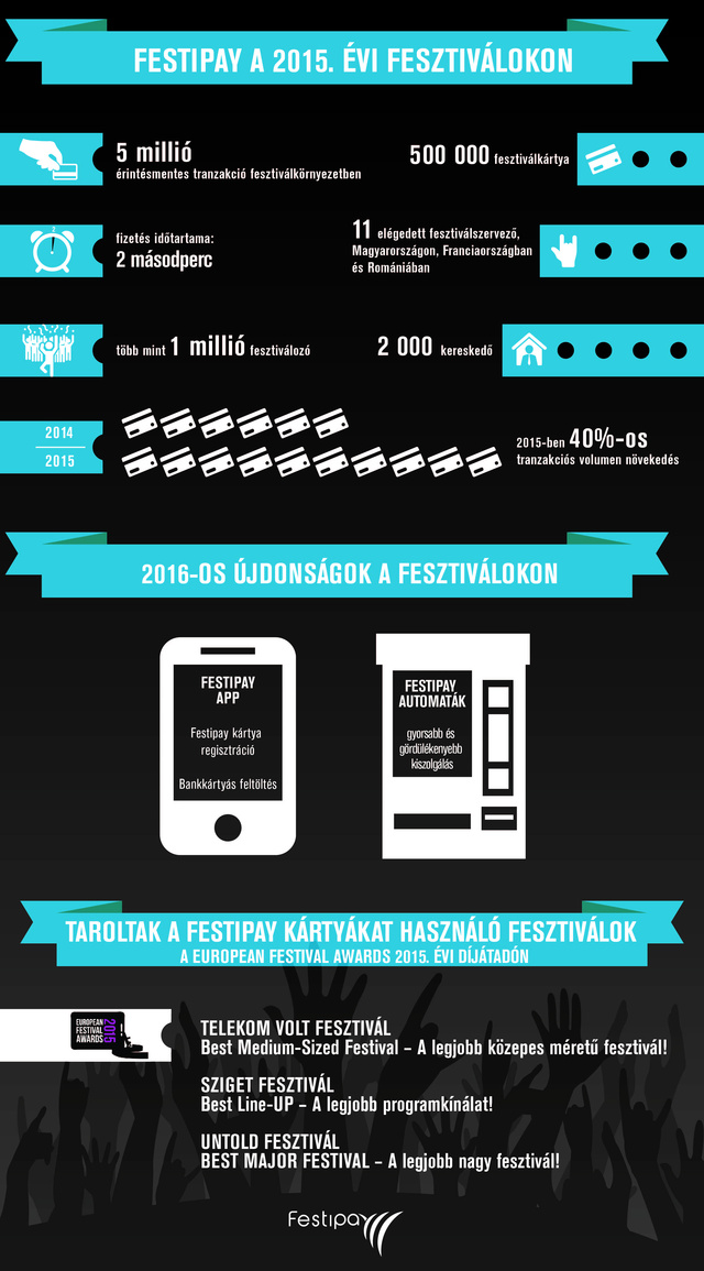 Festipay infografika 20160127