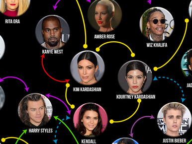 Így jutunk el pár lépésben Kim Kardashiantól Palvin Barbaráig