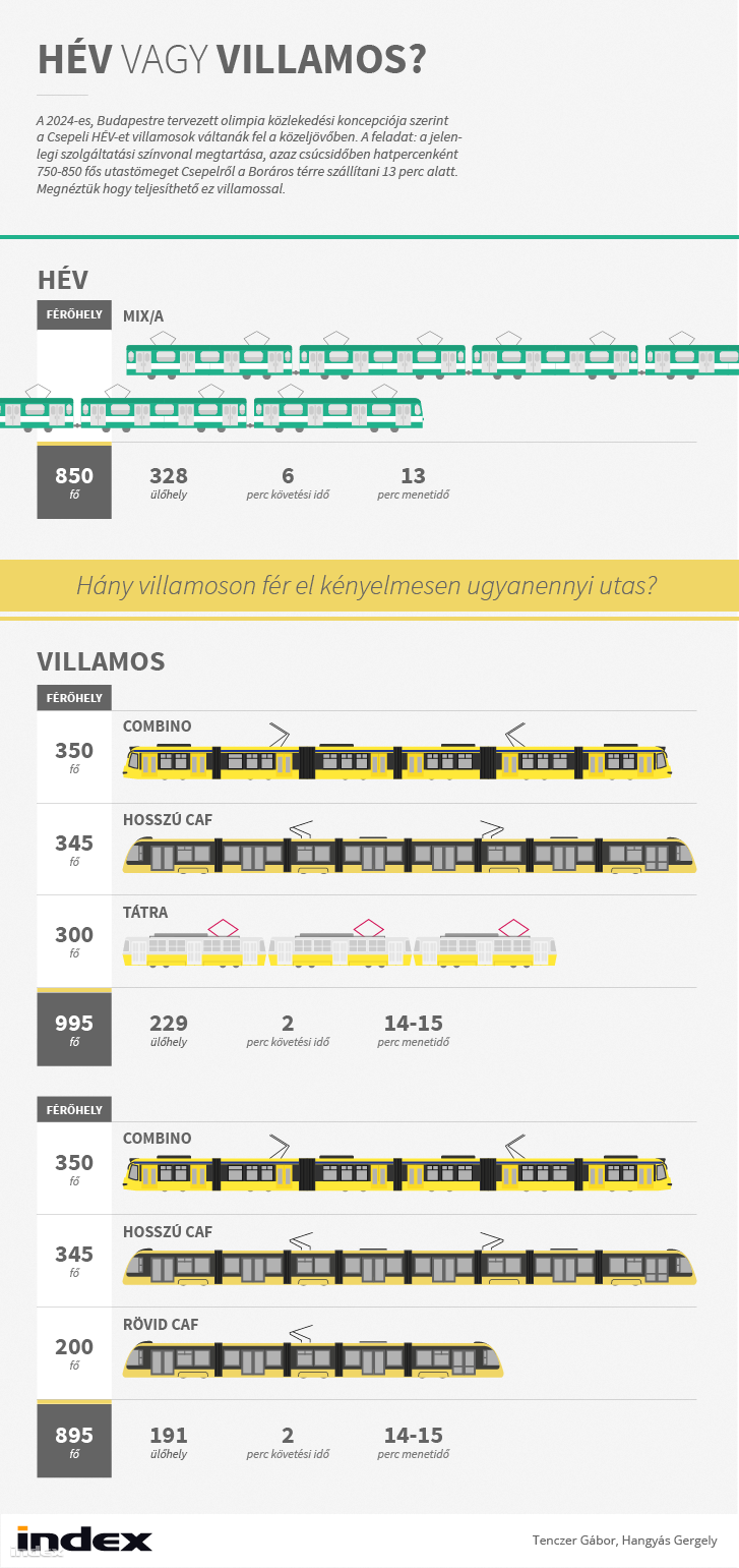 villamos-infografika (1).png