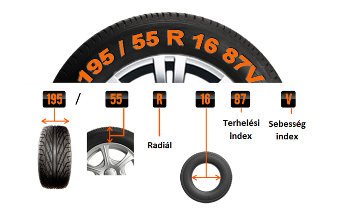 gübre radyoaktivite makyaj  Totalcar - Magazin - Mekkora kereket tehetek az autóra?
