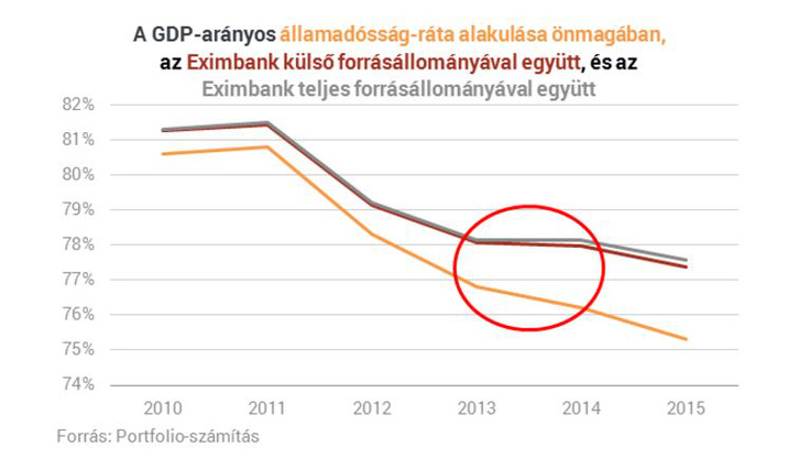 Eximbank államadósság