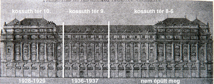 A Kossuth tér déli oldalának beépítési üteme