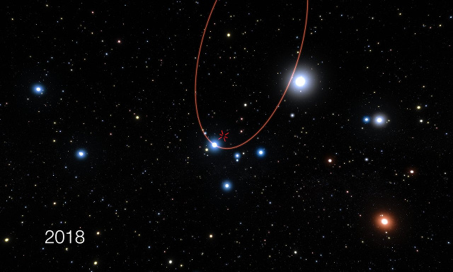 Fantáziakép a Tejútrendszer központját uraló szupernagy tömegű fekete lyuk körül keringő csillagokról. 2018-ban az S2 jelű a fekete lyukhoz nagyon közel fog elhaladni, ez az esemény pedig egyedülálló lehetőséget biztosít majd az általános relativitáselmélet nagyon erős gravitációs terekre vonatkozó előrejelzéseinek tesztelésére. Az ESO VLT Interferométerének GRAVITY műszere kiváló eszköz a csillagok pozíciójának mérésére, ahogyan azt az S2 esetében már bizonyították is a tervezői és építői. Az S2 pályáját vörös vonal, a fekete lyuk pozícióját pedig vörös kereszt jelzi.