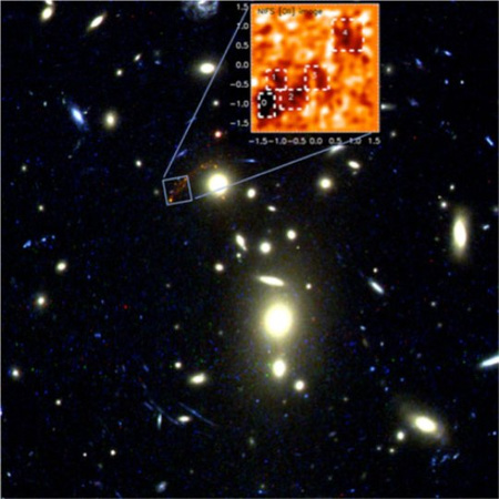 Az MS 1358+32 jelű galaxishalmaz a Hubble ACS (Advanced Camera for Surveys) felvételén. A kék négyzet az igen távoli, vizsgált galaxis helyét jelzi, amelyről a NIFS műszerrel készített, az inzertben tanulmányozható képen megjelennek az erőteljesen sugárzó csillagkeletkezési tartományok. (Forrás: Dr. J. Richard [Durham University], Dr. M. Swinbank, Gemini Observatory)