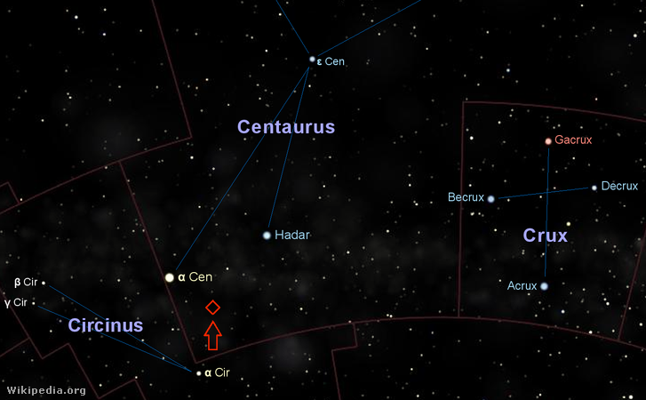 A Proxima Centauri elhelyezkedése