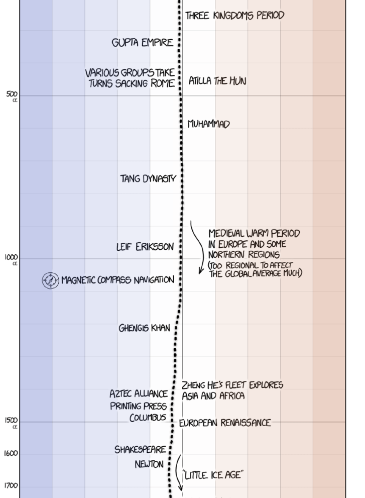 earth temperature timeline.png