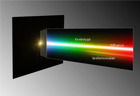 Illusztráció a HR 8799c bolygó színképének a VLT NACO nevű spektrográfjával való elkészítéséről. A planéta színképe a közvetlen csillagfényt jelző, erős központi sáv fölött látszó, vékonyabb csík. Látszik, hogy a mérést diffrakciós mintázatok és szellemképek megjelenése is zavarta (ESO).