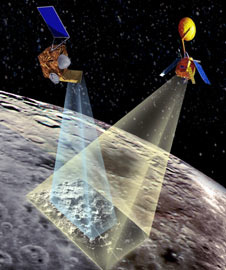 A NASA LRO Mini-RF és az indiai Chandrayaan-1 Mini-SAR radarjai a Hold pólusvidékét pásztázzák