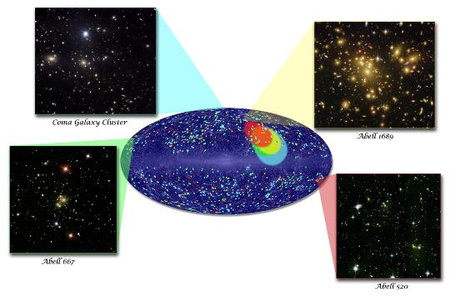 A színes pontok négy különböző távolságtartományban található galaxishalmazokat jelölnek, minél vörösebb a jelölőszín, annál távolabb van a halmaz. A színes ellipszisek az adott távolságtartományba eső halmazok adataiból származtatott áramlásirány hibaellipszisei. Látható, hogy a négy mintából származtatott mozgásirányok jól egyeznek. A képen mindegyik mintából szerepel egy-egy reprezentáns galaxishalmaz is. (NASA/Goddard/A. Kashlinsky és tsai)