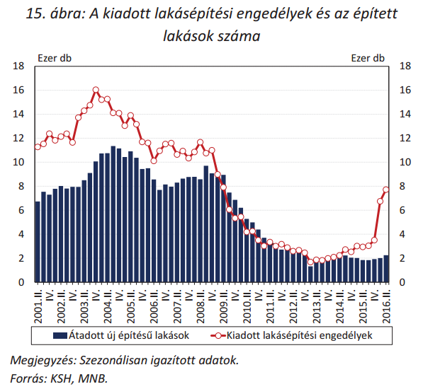 Index Gazdas g Baromi sok p nzt keresett aki k t ve vett lak st