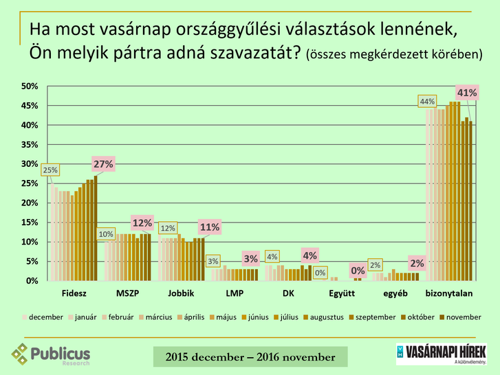 2016 11 ppref idosor.png