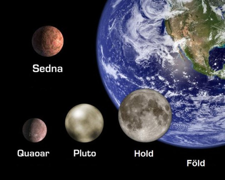 A Quaoar becsült mérete ismert Naprendszer-beli objektumok (Föld, Hold, Pluto) és a szintén a Kuiper-övben lévő Sedna méretéhez képest (a NASA nyomán)