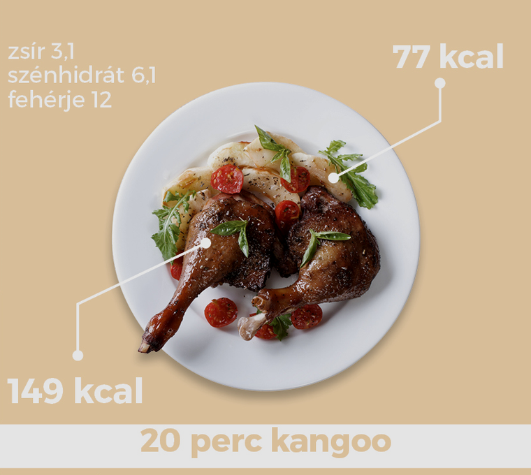 Csirke + krumpli/burgonya/pityóka
                        Kinek hogy tetszik a köret elnevezése, attól függetlenül 20 percig kell kangooznia