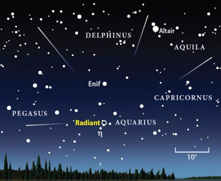 Az Éta Aquaridák radiánsa a hajnali égen, és a meteorok radiánhoz viszonyított megjelenési helye (Magyar Csillagászati Egyesület)