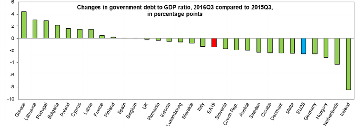 eurostat debt.png