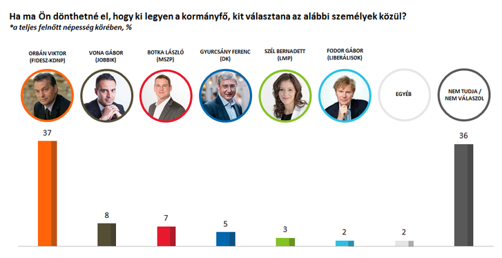 Nezopont Intezet kutatas20170126 01.png