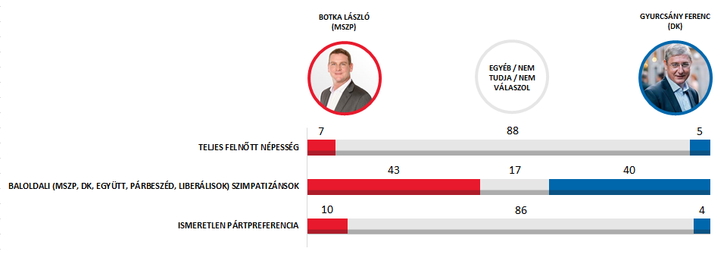 Nezopont Intezet kutatas20170126 02.png