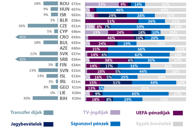 Grafika: UEFA.com