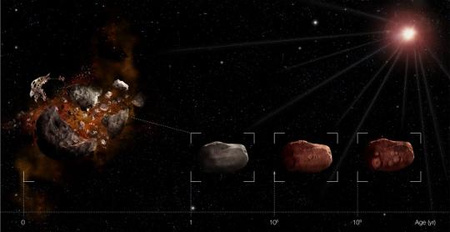 Fantáziarajz arról, hogy a fiatal, egy nagyobb aszteroida feldarabolódása során keletkezett kisbolygók felszíne hogyan öregszik, színük hogyan vörösödik a napszélben áramló nagyenergiájú részecskék hatására.