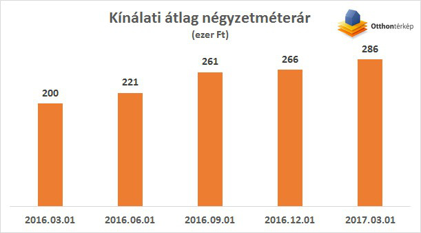 otthontérkép nyaraló 1