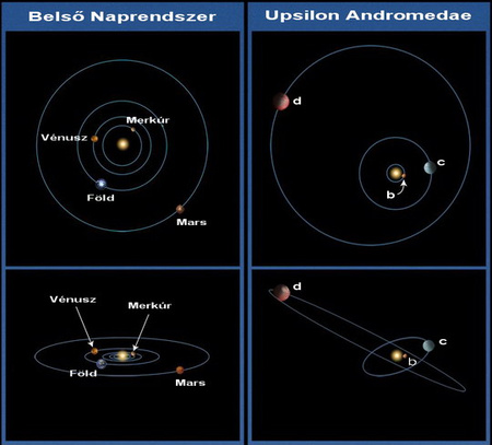A belső Naprendszer és az υ Andromedae rendszerének összehasonlítása felül- és oldalnézetben (NASA/ESA/A. Feildl, STScI)
