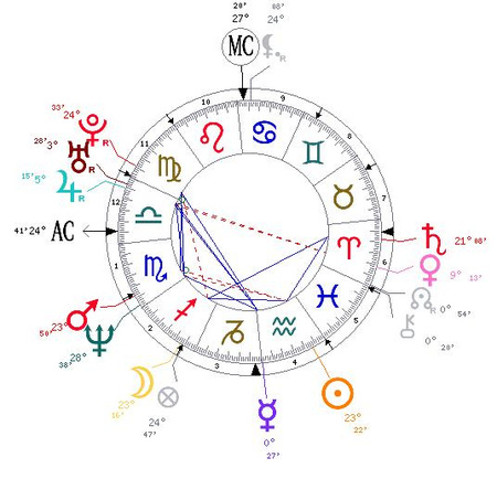 Jennifer Aniston születési horoszkópja