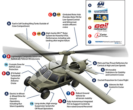 DARPACopterdiagram 500 0710