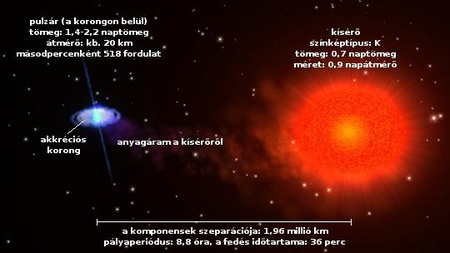 20100823 milliszekundumos pulzar fedeseit detektaltak 1