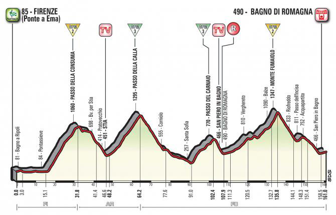 stage 11 profile 670