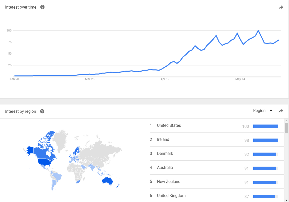 A Fidget spinner népszerűségét mutatja a Google trendelemzője