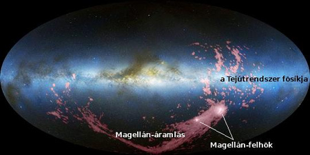 A Magellán-áramlás íve több mint 100 fokon keresztül húzódik az égbolton. A Tejútrendszer látható tartománybeli képén rózsaszínnel van jelölve az áramlás anyagától származó rádióemisszió.