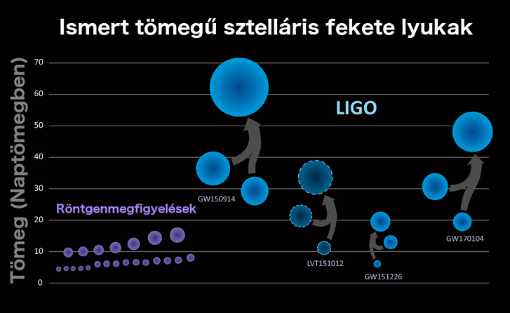 ismert fekete lyukak.png