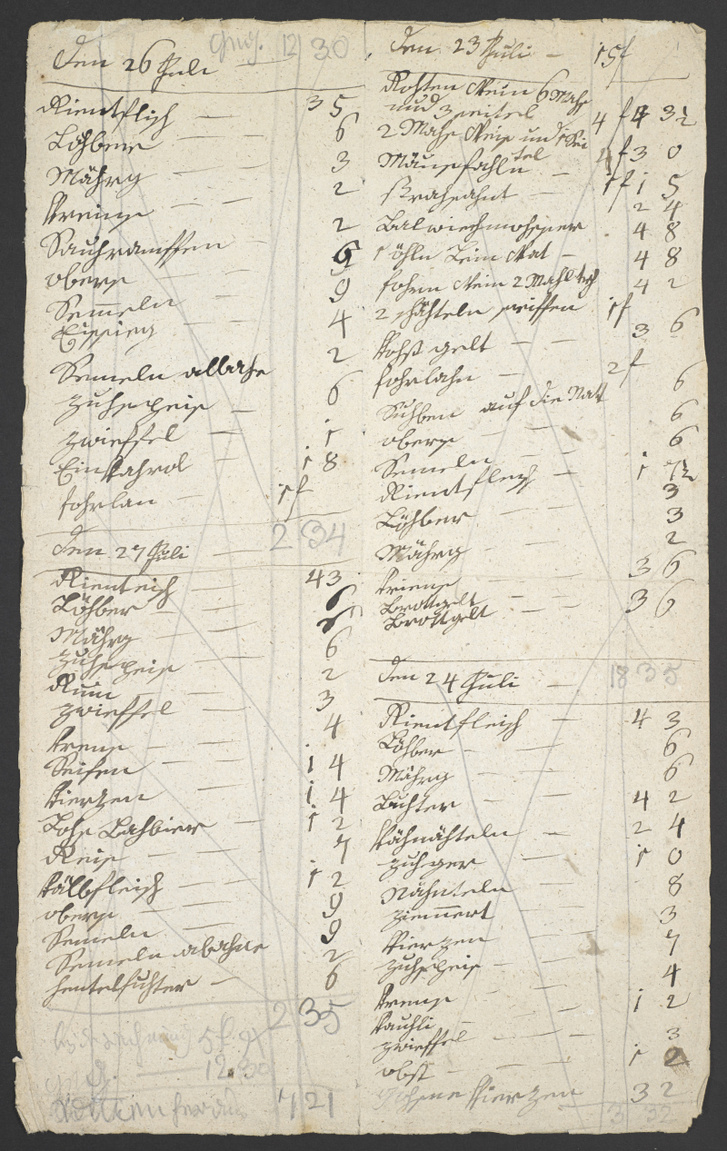 Beethoven konyhai elszámolása (1827 előtt)