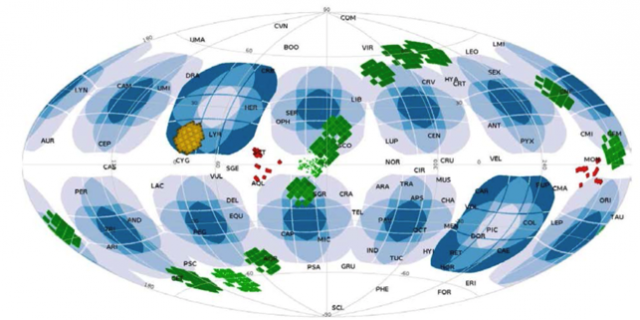 A PLATO az égbolt nagy területeit fogja folyamatosan figyelni (kék virágsziromszerű tartományok), szemben az eddigi bolygókereső űrtávcsöves küldetésekkel. (piros: CoRoT, sárga: Kepler, zöld: K2)